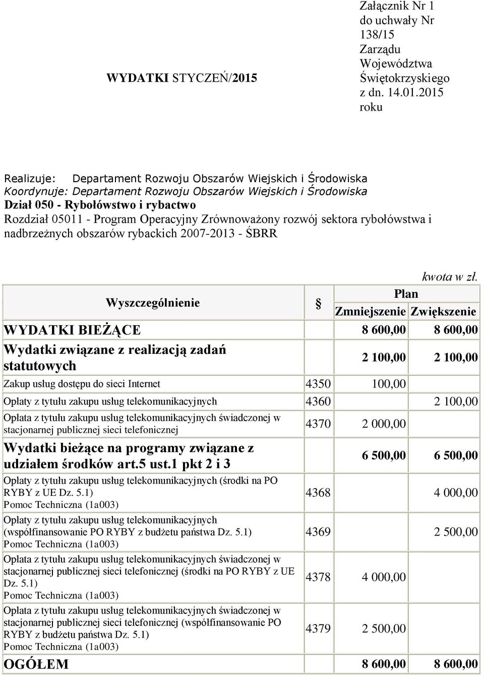 z tytułu zakupu usług telekomunikacyjnych 4360 2 100,00 Wydatki bieżące na programy związane z udziałem środków art.5 ust.