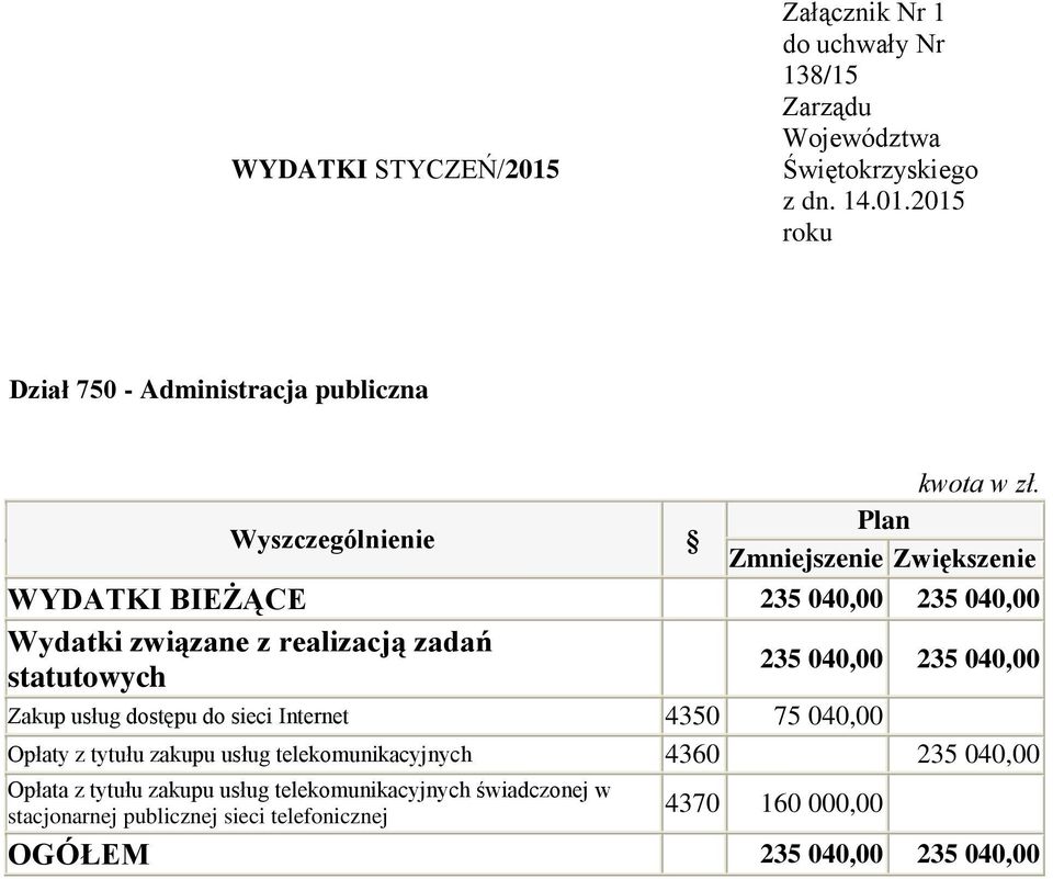 Internet 4350 75 040,00 Opłaty z tytułu zakupu usług