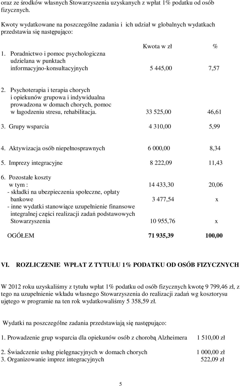 Poradnictwo i pomoc psychologiczna udzielana w punktach informacyjno-konsultacyjnych 5 445,00 7,57 2.