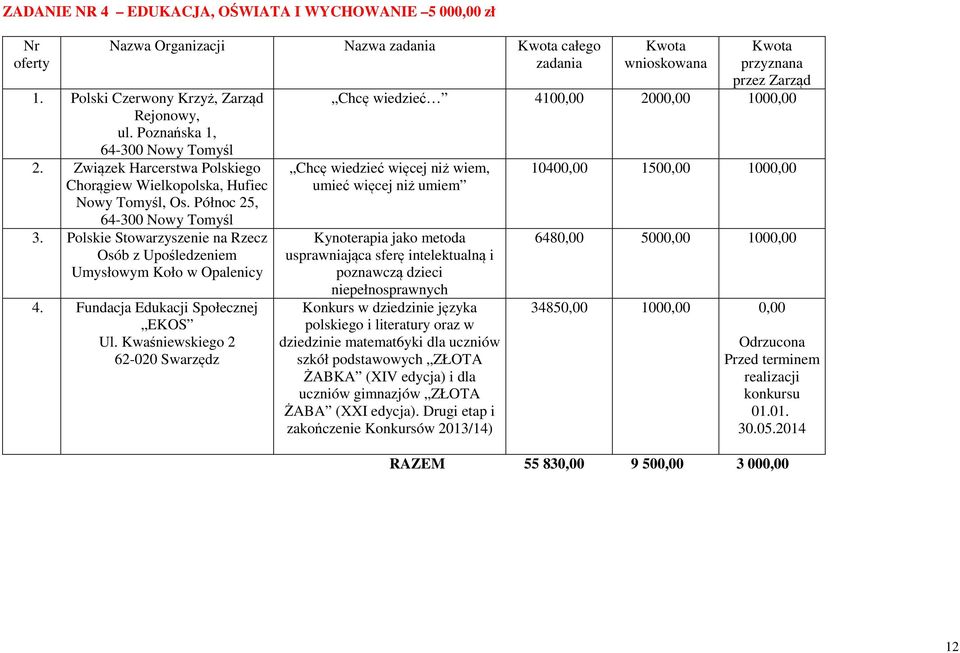 Fundacja Edukacji Społecznej EKOS Ul.