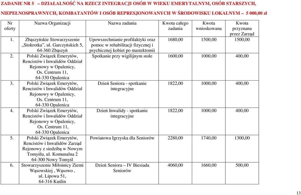 Centrum 11, 64-330 Opalenica 3. Polski Związek Emerytów, Rencistów i Inwalidów Oddział Rejonowy w Opalenicy, Os. Centrum 11, 64-330 Opalenica 4.