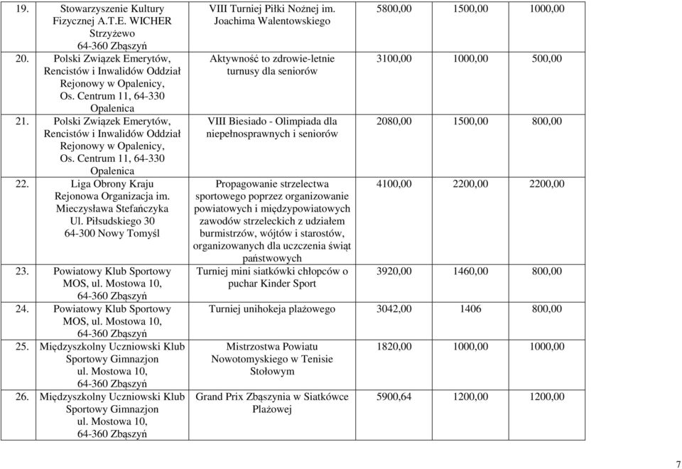 Piłsudskiego 30 23. Powiatowy Klub Sportowy MOS, ul. Mostowa 10, 24. Powiatowy Klub Sportowy MOS, ul. Mostowa 10, 25. Międzyszkolny Uczniowski Klub Sportowy Gimnazjon ul. Mostowa 10, 26.