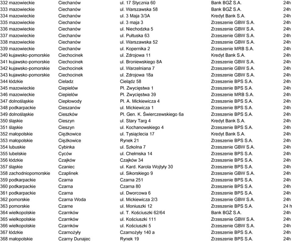 Warszawska 52 Zrzeszenie GBW S.A. 24h 339 mazowieckie Ciechanów ul. Kopernika 2 Zrzeszenie MRB S.A. 24h 340 kujawsko-pomorskie Ciechocinek ul. Zdrojowa 11 Kredyt Bank S.A. 24h 341 kujawsko-pomorskie Ciechocinek ul.