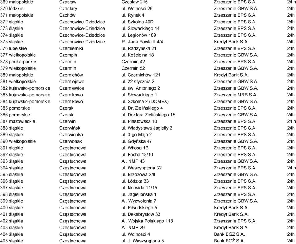 Jana Pawla II 4/4 Kredyt Bank S.A. 24h 376 lubelskie Czemierniki ul. Radzyńska 21 Zrzeszenie BPS S.A. 24h 377 wielkopolskie Czempiń ul. Kościelna 18 Zrzeszenie GBW S.A. 24h 378 podkarpackie Czermin Czermin 42 Zrzeszenie BPS S.