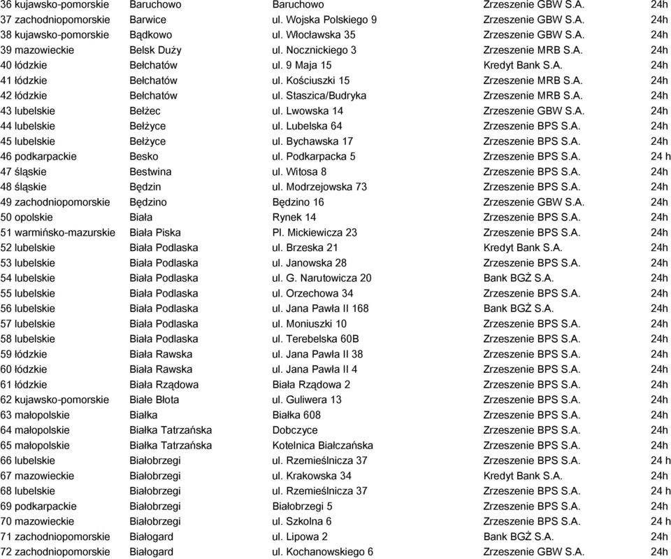 Kościuszki 15 Zrzeszenie MRB S.A. 24h 42 łódzkie Bełchatów ul. Staszica/Budryka Zrzeszenie MRB S.A. 24h 43 lubelskie Bełżec ul. Lwowska 14 Zrzeszenie GBW S.A. 24h 44 lubelskie Bełżyce ul.