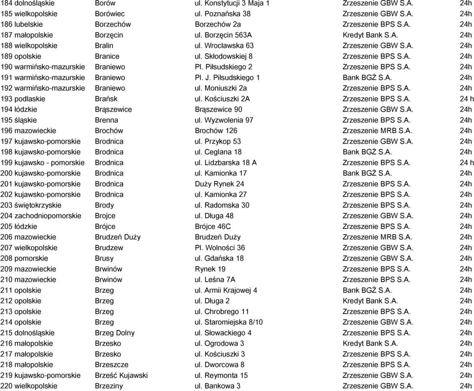 Piłsudskiego 2 Zrzeszenie BPS S.A. 24h 191 warmińsko-mazurskie Braniewo Pl. J. Piłsudskiego 1 Bank BGŻ S.A. 24h 192 warmińsko-mazurskie Braniewo ul. Moniuszki 2a Zrzeszenie BPS S.A. 24h 193 podlaskie Brańsk ul.
