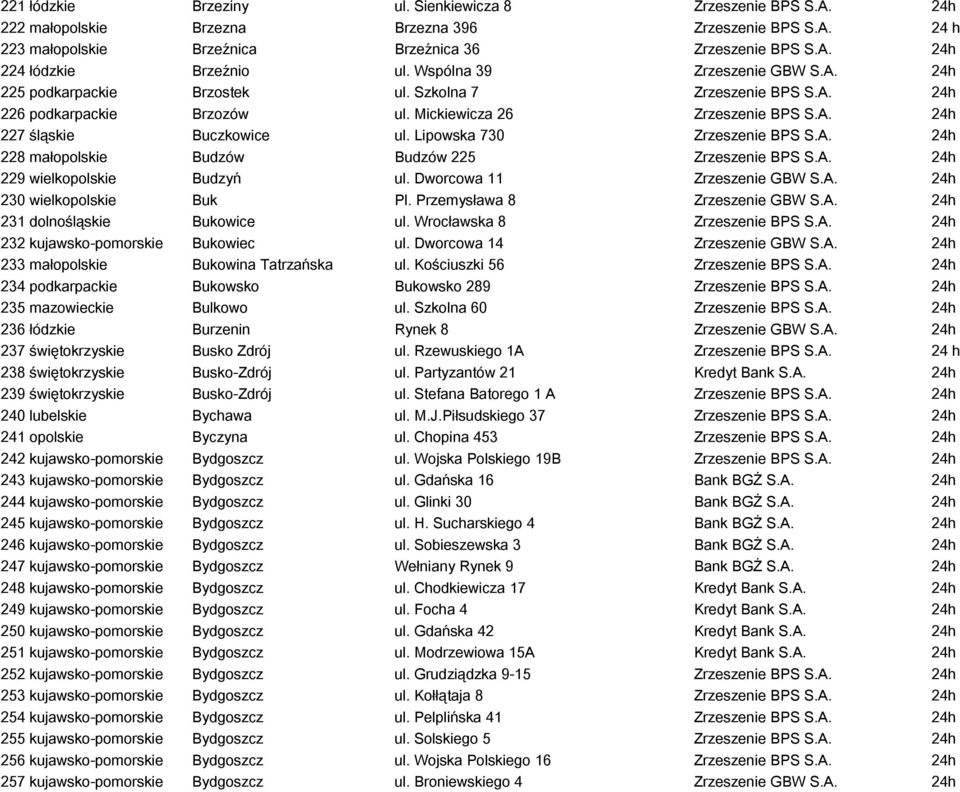 Lipowska 730 Zrzeszenie BPS S.A. 24h 228 małopolskie Budzów Budzów 225 Zrzeszenie BPS S.A. 24h 229 wielkopolskie Budzyń ul. Dworcowa 11 Zrzeszenie GBW S.A. 24h 230 wielkopolskie Buk Pl.