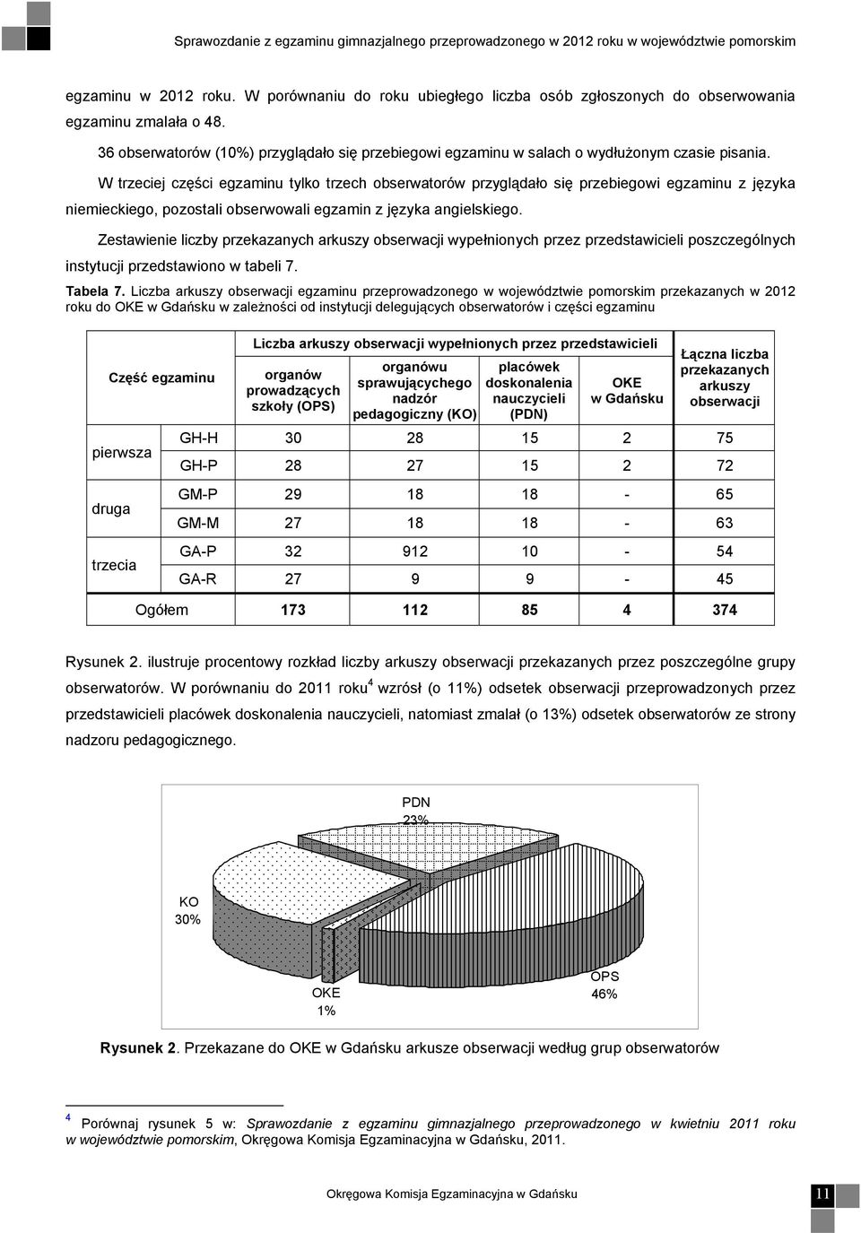 W trzeciej części egzaminu tylko trzech obserwatorów przyglądało się przebiegowi egzaminu z języka niemieckiego, pozostali obserwowali egzamin z języka angielskiego.