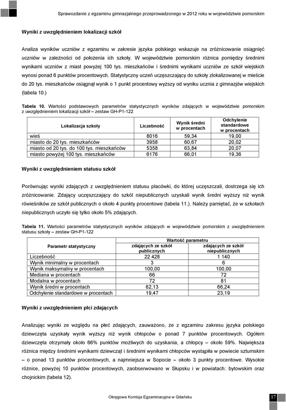 Statystyczny uczeń uczęszczający do szkoły zlokalizowanej w mieście do 20 tys. mieszkańców osiągnął wynik o 1 punkt procentowy wyższy od wyniku ucznia z gimnazjów wiejskich (tabela 10.) Tabela 10.