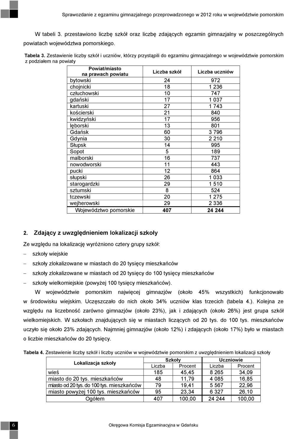 24 972 chojnicki 18 1 236 człuchowski 10 747 gdański 17 1 037 kartuski 27 1 743 kościerski 21 840 kwidzyński 17 956 lęborski 13 801 Gdańsk 60 3 796 Gdynia 30 2 210 Słupsk 14 995 Sopot 5 189 malborski