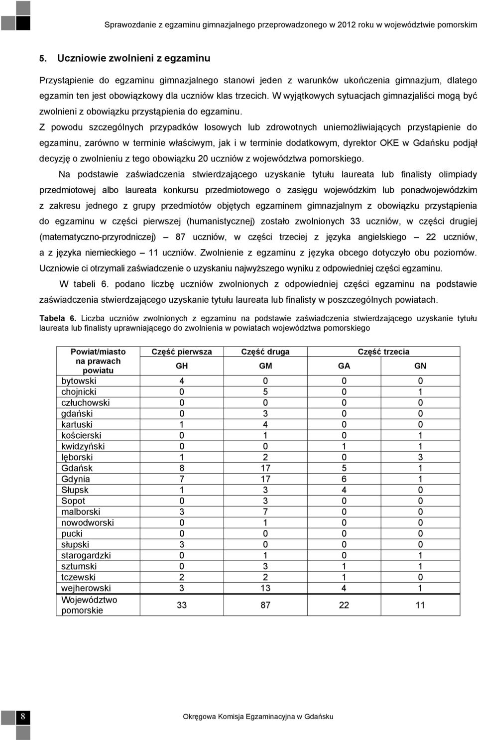 Z powodu szczególnych przypadków losowych lub zdrowotnych uniemożliwiających przystąpienie do egzaminu, zarówno w terminie właściwym, jak i w terminie dodatkowym, dyrektor OKE w Gdańsku podjął