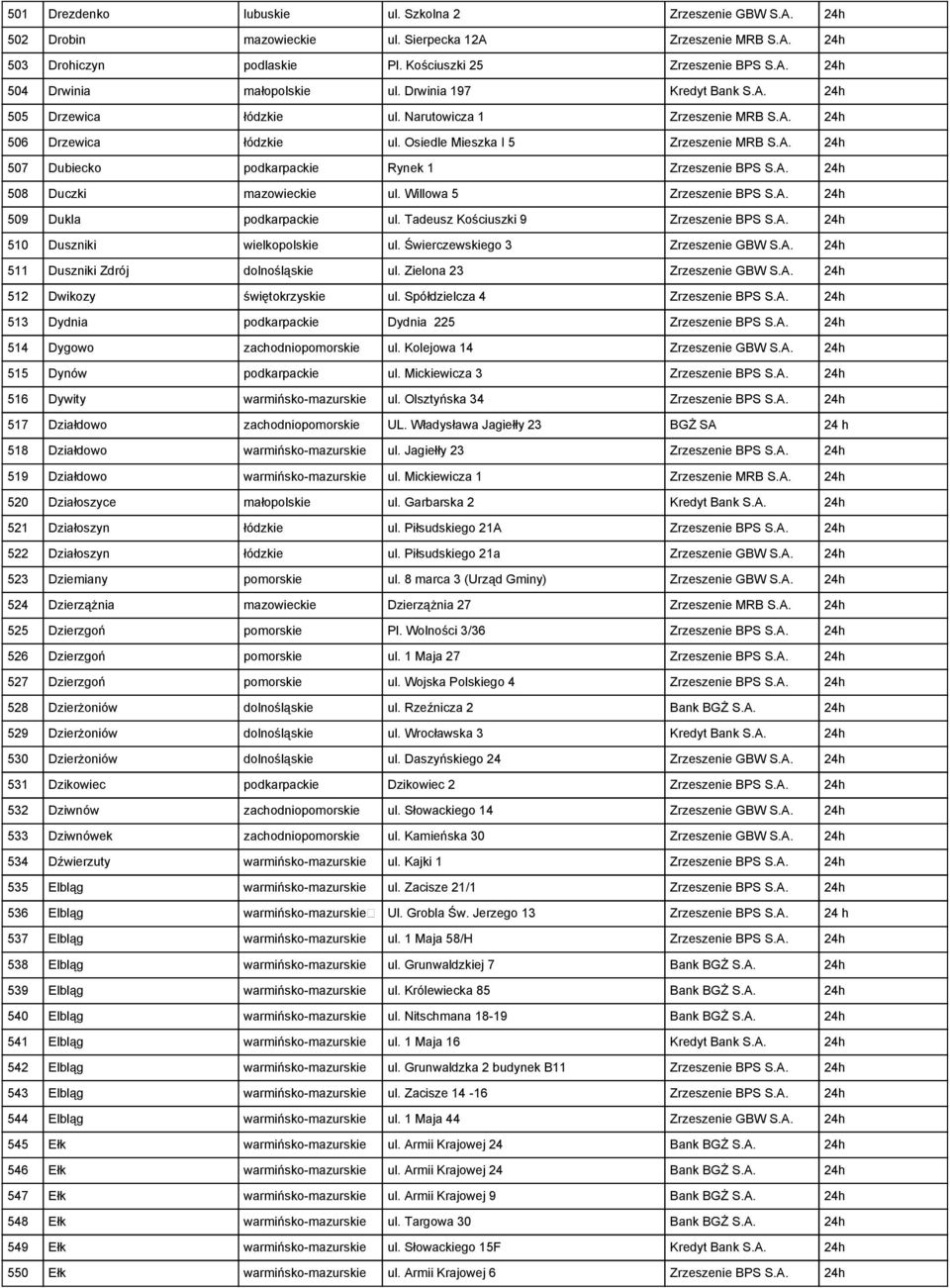 A. 24h 508 Duczki mazowieckie ul. Willowa 5 Zrzeszenie BPS S.A. 24h 509 Dukla podkarpackie ul. Tadeusz Kościuszki 9 Zrzeszenie BPS S.A. 24h 510 Duszniki wielkopolskie ul.