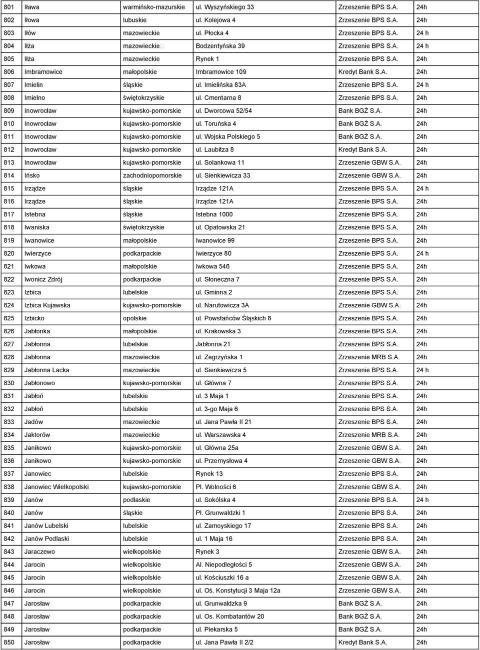 Cmentarna 8 Zrzeszenie BPS S.A. 24h 809 Inowrocław kujawsko-pomorskie ul. Dworcowa 52/54 Bank BGŻ S.A. 24h 810 Inowrocław kujawsko-pomorskie ul. Toruńska 4 Bank BGŻ S.A. 24h 811 Inowrocław kujawsko-pomorskie ul.