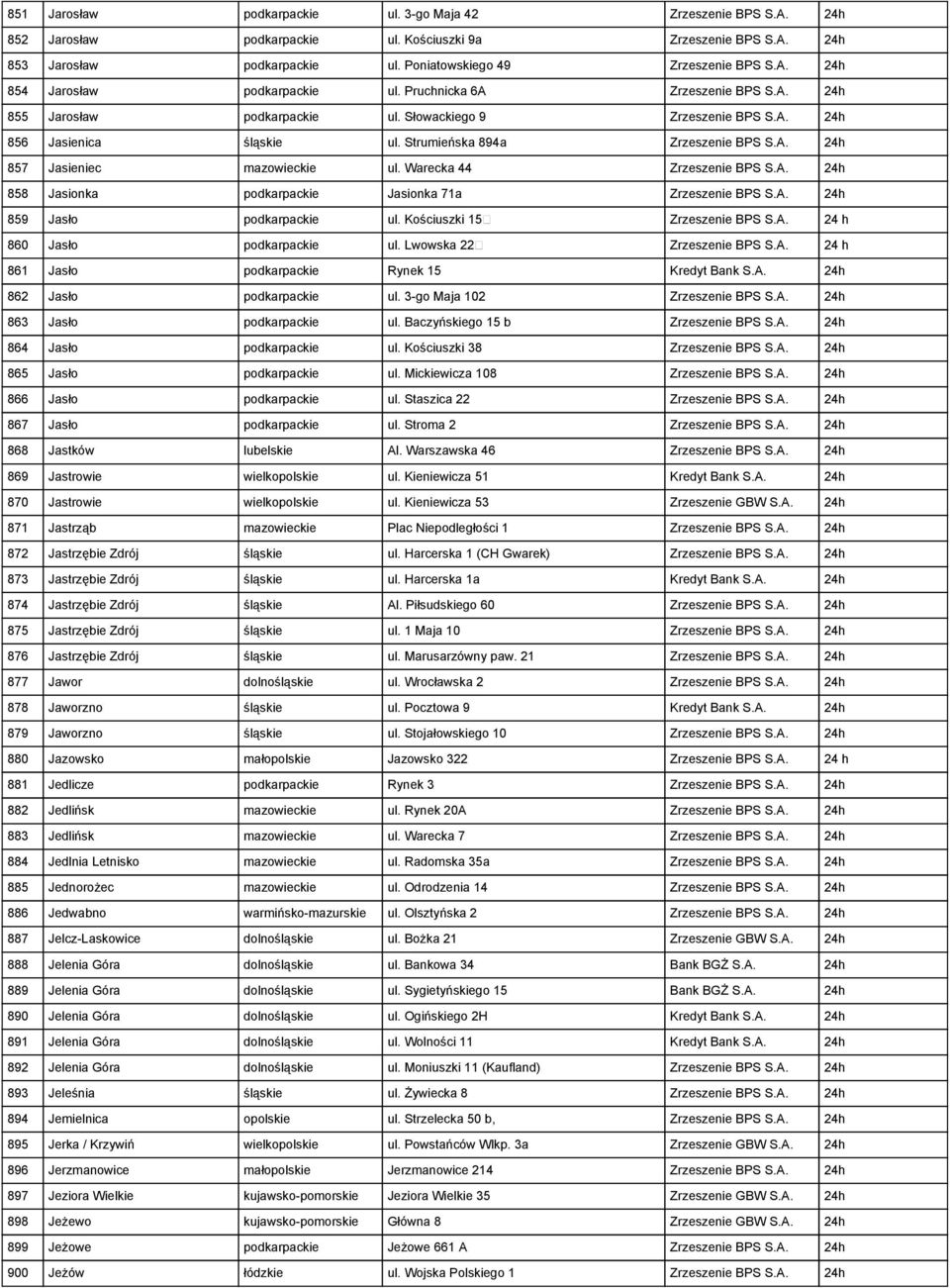 Strumieńska 894a Zrzeszenie BPS S.A. 24h 857 Jasieniec mazowieckie ul. Warecka 44 Zrzeszenie BPS S.A. 24h 858 Jasionka podkarpackie Jasionka 71a Zrzeszenie BPS S.A. 24h 859 Jasło podkarpackie ul.