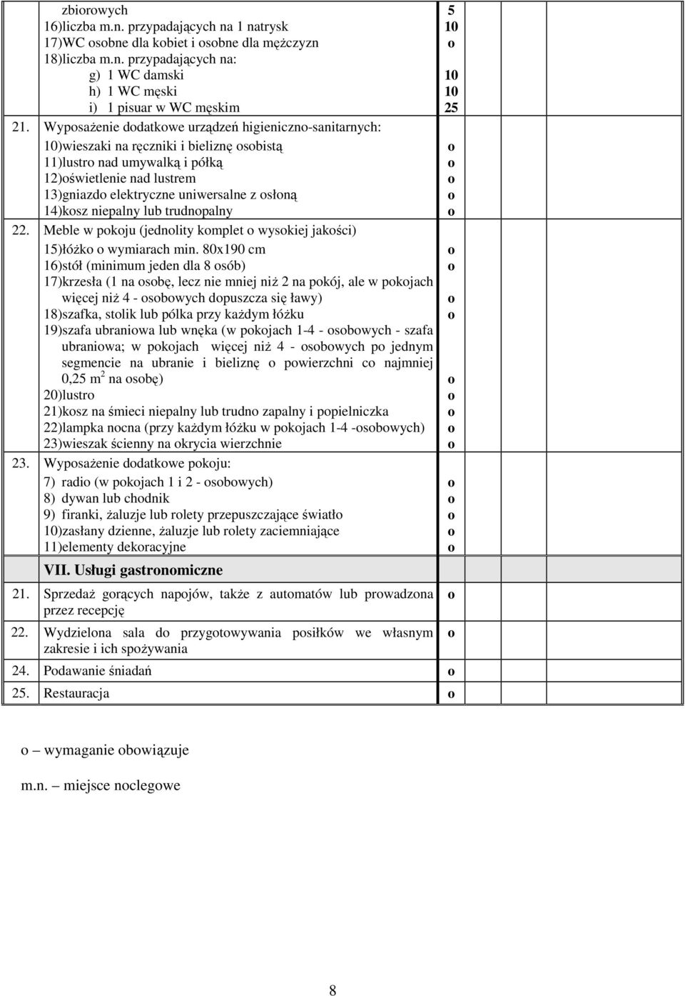 niepalny lub trudnpalny 22. Meble w pkju (jednlity kmplet wyskiej jakści) )łóŝk wymiarach min.