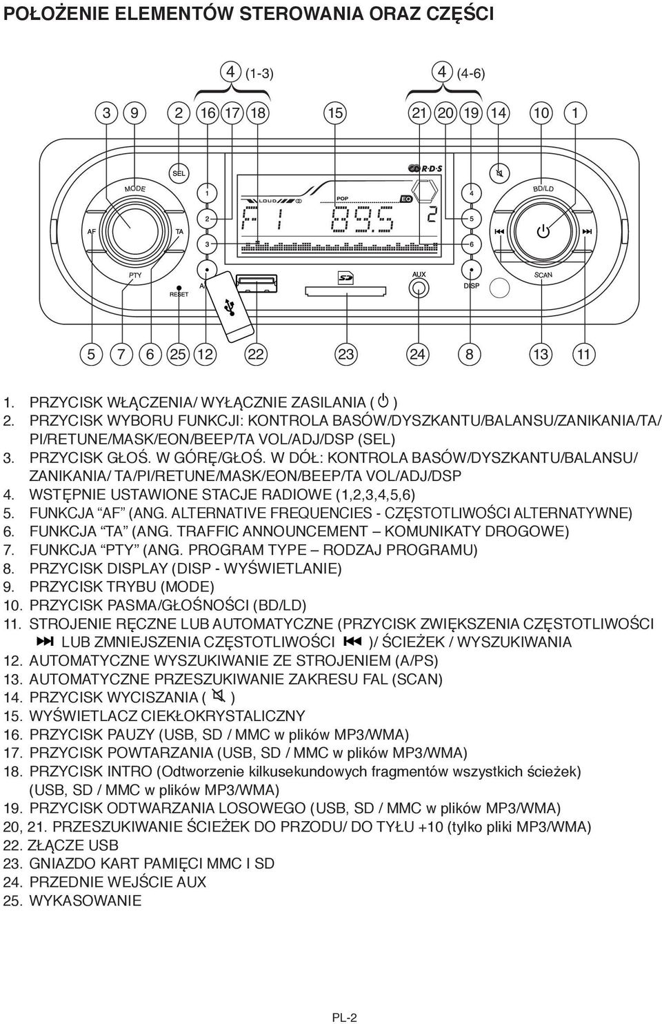 W DÓŁ: KONTROLA BASÓW/DYSZKANTU/BALANSU/ ZANIKANIA/ TA/PI/RETUNE/MASK/EON/BEEP/TA VOL/ADJ/DSP 4. WSTĘPNIE USTAWIONE STACJE RADIOWE (1,2,3,4,5,6) 5. FUNKCJA AF (ANG.