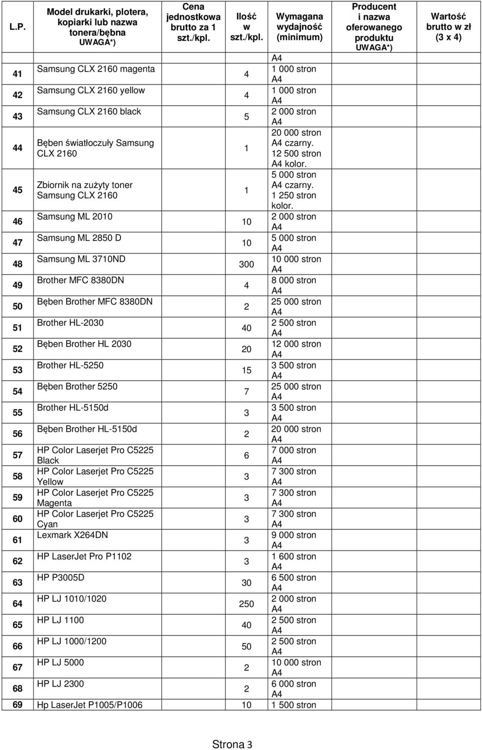 Samsung ML 00 000 stron 0 7 Samsung ML 80 D 000 stron 0 8 Samsung ML 70ND 0 000 stron 00 9 Brother MFC 880DN 8 000 stron 0 Bęben Brother MFC 880DN 000 stron Brother HL-00 00 stron 0 Bęben Brother HL