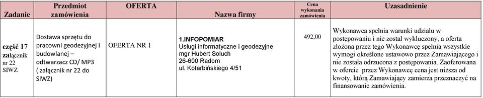 INFOPOMIAR 492,00 nie została odrzucona z postępowania.