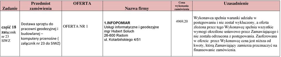 INFOPOMIAR 4969,20 nie została odrzucona z postępowania.