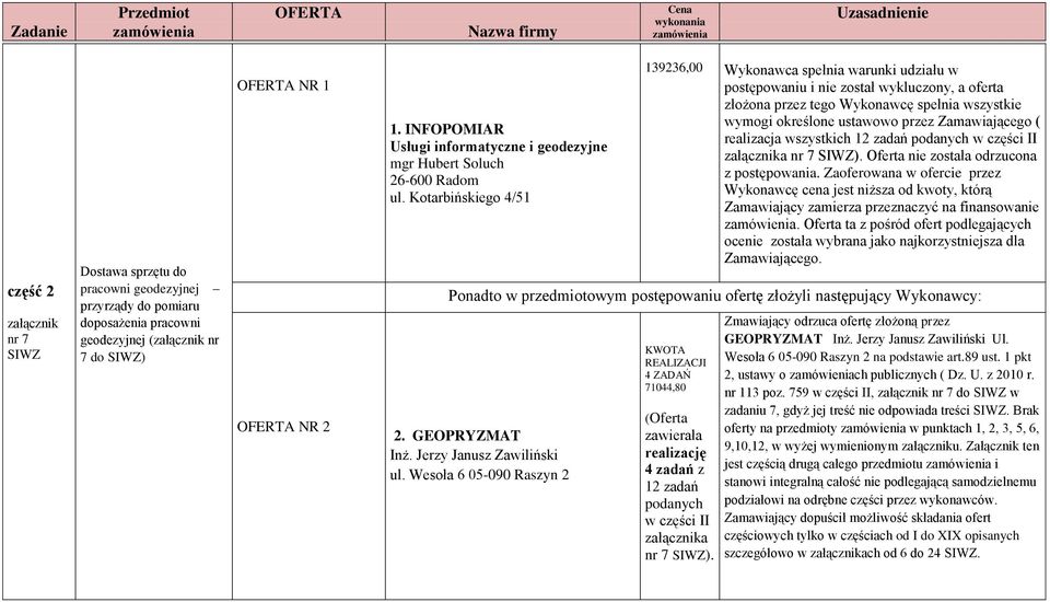 Zaoferowana w ofercie przez Wykonawcę cena jest niższa od kwoty, którą Zamawiający zamierza przeznaczyć na finansowanie.