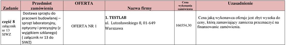 Lutosławskiego 8, 01-649 Warszawa 166554,30 jaką wykonawca oferuje jest