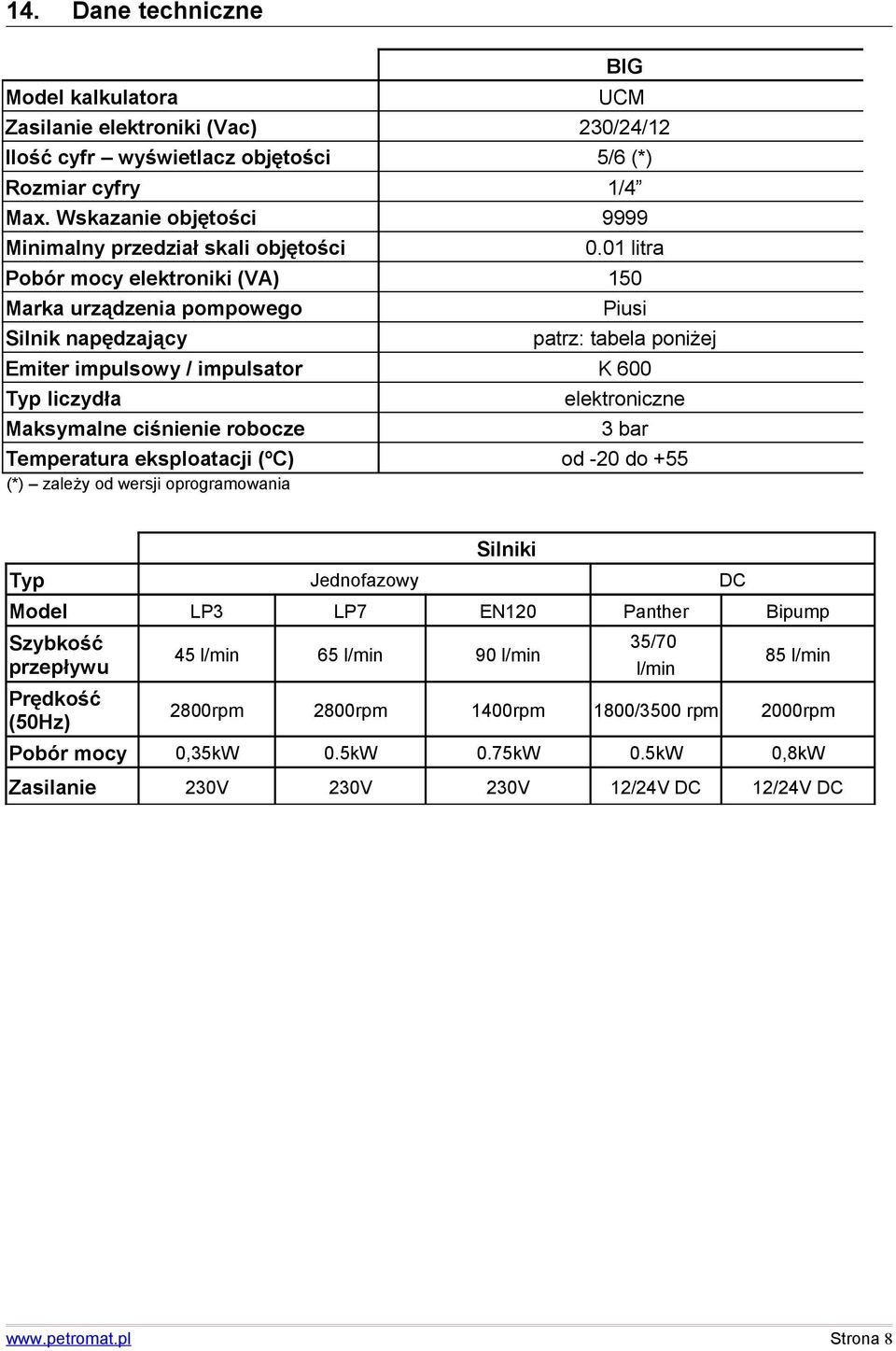 01 litra Pobór mocy elektroniki (VA) 150 Marka urządzenia pompowego Piusi Silnik napędzający patrz: tabela poniżej Emiter impulsowy / impulsator K 600 Typ liczydła elektroniczne Maksymalne ciśnienie