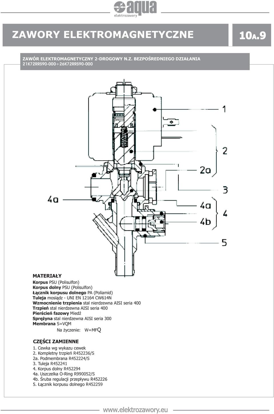 yna stal nierdzewna AISI seria 300 Membrana S=VQM Na yczenie: W=MFQ CZÊŒCI ZAMIENNE 1. Cewka wg wykazu cewek 2. Kompletny trzpieñ R452236/S 2a.