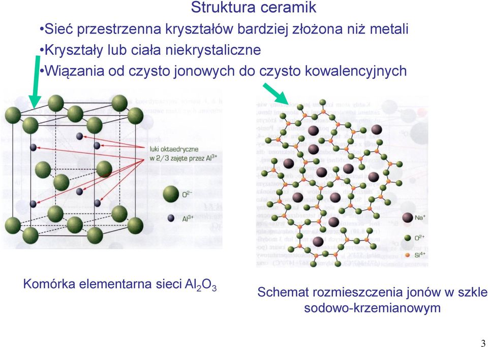 czysto jonowych do czysto kowalencyjnych Komórka elementarna