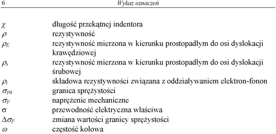 prostopadłym do osi dyslokacji śrubowej składowa rezystywności związana z oddziaływaniem elektron-fonon