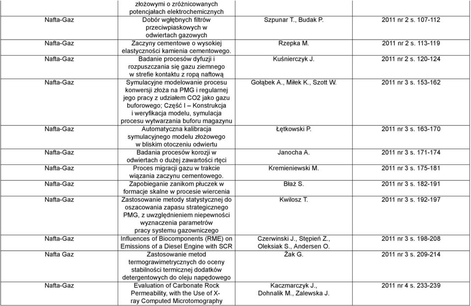 buforowego; Część I Konstrukcja i weryfikacja modelu, symulacja procesu wytwarzania buforu magazynu Automatyczna kalibracja symulacyjnego modelu złożowego w bliskim otoczeniu odwiertu Badania