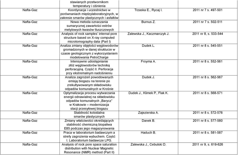 gromadzonych w danej strukturze w czasie geologicznym z wykorzystaniem modelowania PetroCharge Intensywne udostępnianie złóż węglowodorów techniką perforacyjną. Część II.