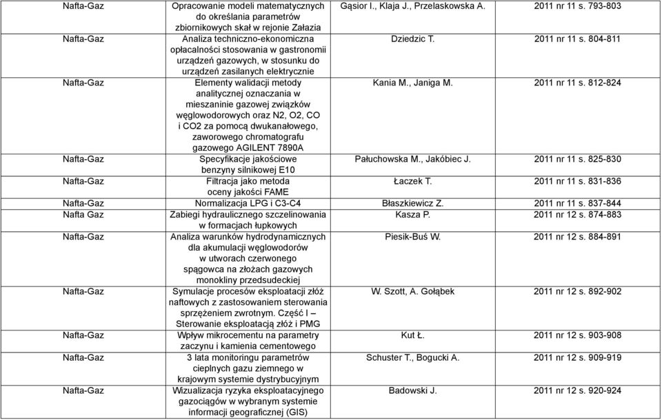 812-824 analitycznej oznaczania w mieszaninie gazowej związków węglowodorowych oraz N2, O2, CO i CO2 za pomocą dwukanałowego, zaworowego chromatografu gazowego AGILENT 7890A Specyfikacje jakościowe