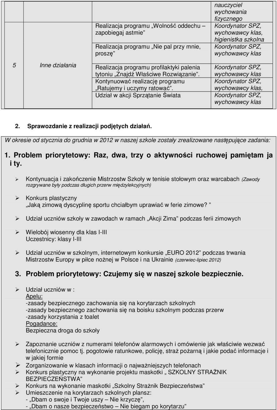 W okresie od stycznia do grudnia w 2012 w naszej szkole zostały zrealizowane następujące zadania: 1. Problem priorytetowy: Raz, dwa, trzy o aktywności ruchowej pamiętam ja i ty.