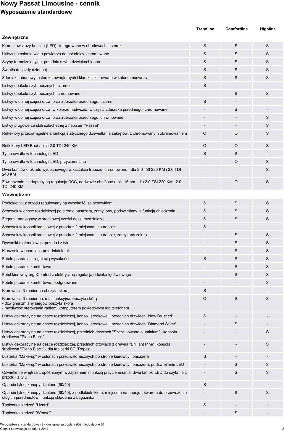 szyb bocznych, czarne S - - Listwy dookoła szyb bocznych, chromowane - S S Listwy w dolnej części drzwi oraz zderzaka przedniego, czarne S - - Listwy w dolnej części drzwi w kolorze nadwozia; w
