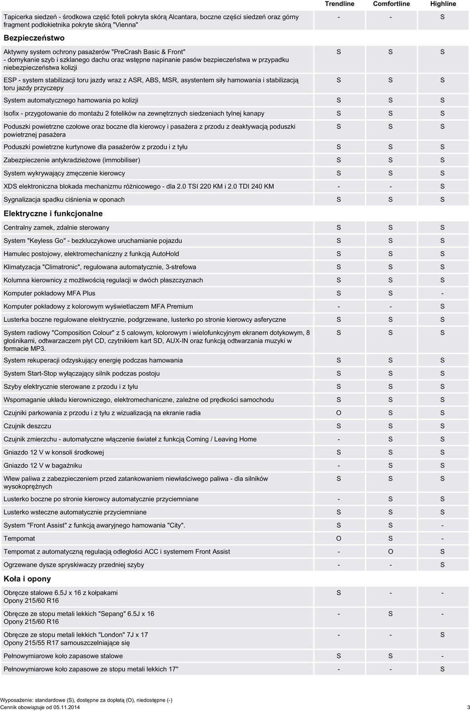 MSR, asystentem siły hamowania i stabilizacją toru jazdy przyczepy Trendline Comfortline Highline System automatycznego hamowania po kolizji Isofix - przygotowanie do montażu 2 fotelików na