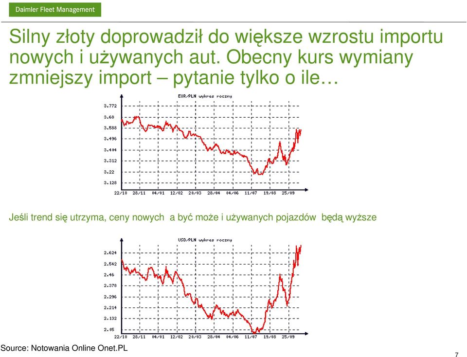 Obecny kurs wymiany zmniejszy import pytanie tylko o ile