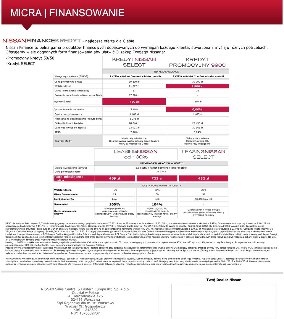 Oferujemy wiele dogodnych form finansowania aby ułatwić Ci zakup Twojego Nissana: -Promocyjny kredyt 50/50 -Kredyt SELECT KREDYTNISSAN SELECT PRZYKŁAD KALKULACJI KREDYT PROMOCYJNY 9900 Wersja