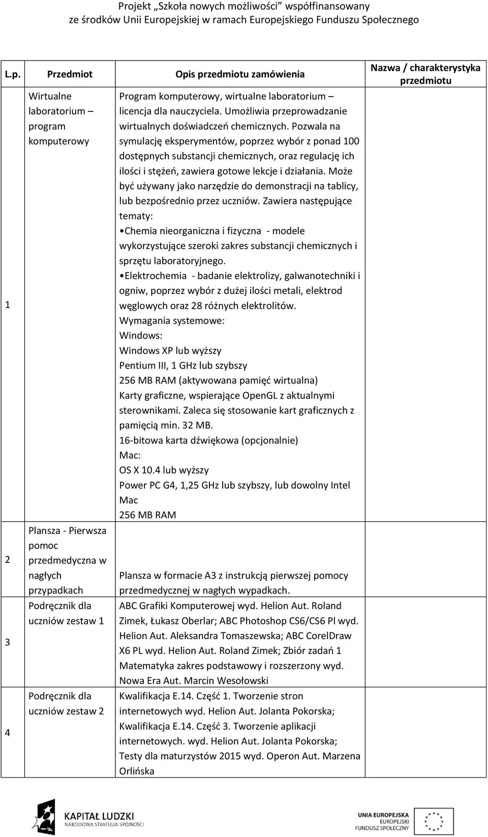 Pozwala na symulację eksperymentów, poprzez wybór z ponad 100 dostępnych substancji chemicznych, oraz regulację ich ilości i stężeń, zawiera gotowe lekcje i działania.