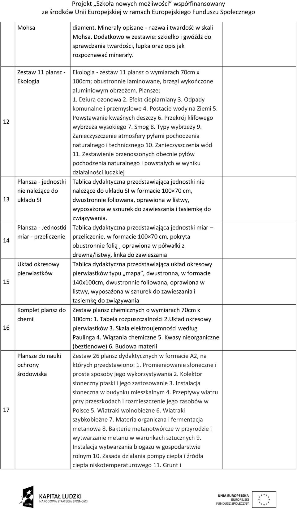 nauki ochrony środowiska Ekologia - zestaw 11 plansz o wymiarach 70cm x 100cm; obustronnie laminowane, brzegi wykończone aluminiowym obrzeżem. Plansze: 1. Dziura ozonowa 2. Efekt cieplarniany 3.