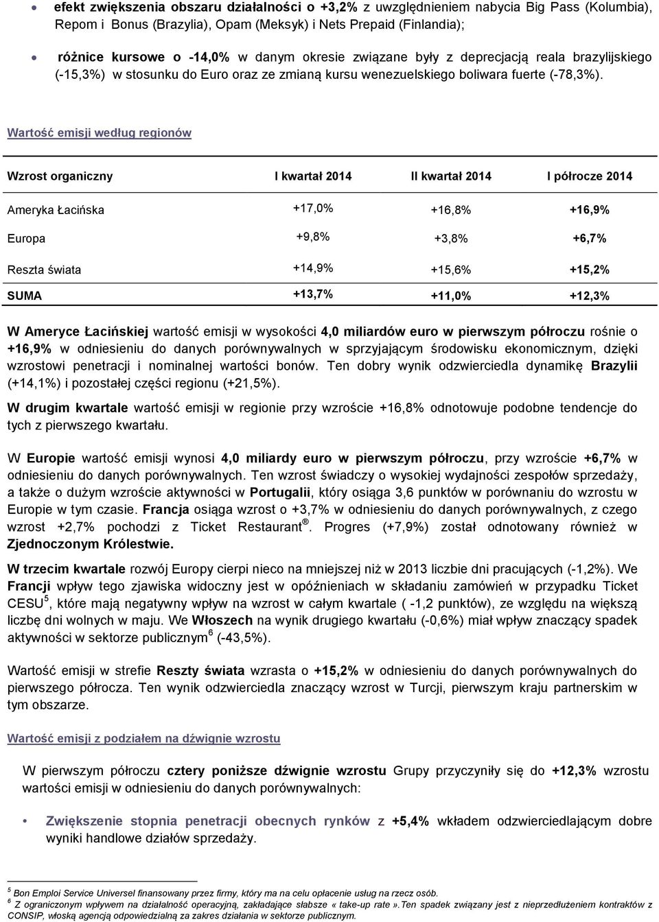 Wartość emisji według regionów Wzrost organiczny I kwartał 2014 II kwartał 2014 I półrocze 2014 Łacińska +17,0 +16,8 +16,9 Europa +9,8 +3,8 +6,7 Reszta świata +14,9 +15,6 +15,2 SUMA +13,7 +11,0 +12,3