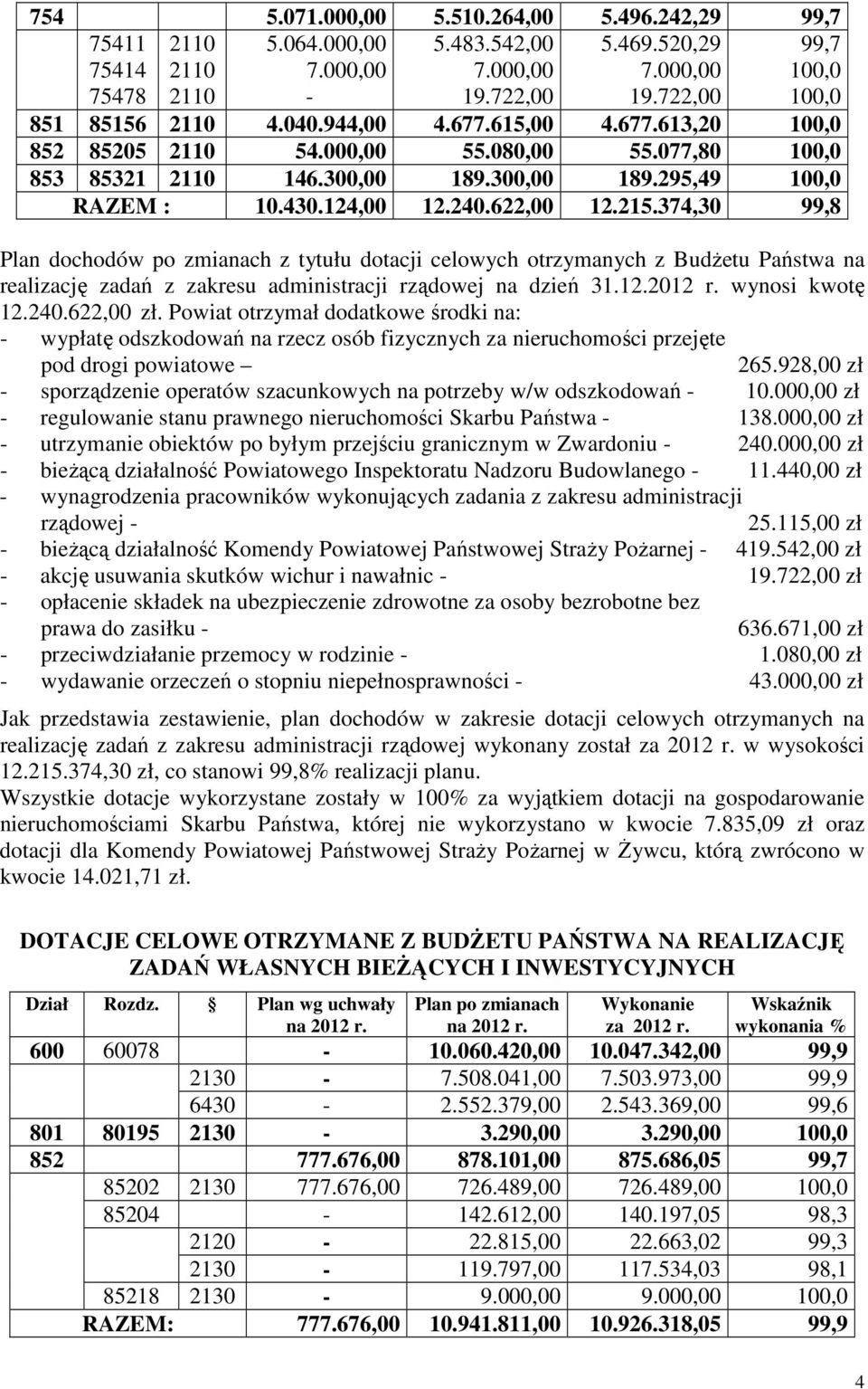 374,30 99,8 Plan dochodów po zmianach z tytułu dotacji celowych otrzymanych z Budżetu Państwa na realizację zadań z zakresu administracji rządowej na dzień 31.12.2012 r. wynosi kwotę 12.240.622,00 zł.