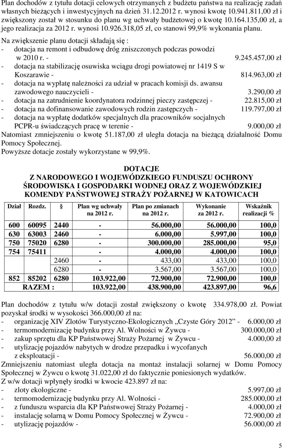 Na zwiększenie planu dotacji składają się : dotacja na remont i odbudowę dróg zniszczonych podczas powodzi w 2010 r. 9.245.