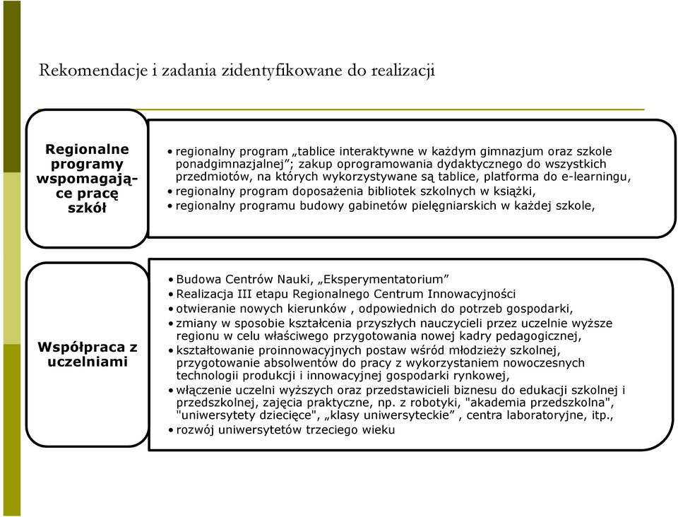 Współpraca z uczelniami Budowa Centrów Nauki, Eksperymentatorium Realizacja III etapu Regionalnego Centrum Innowacyjności otwieranie nowych kierunków, odpowiednich do potrzeb gospodarki, zmiany w