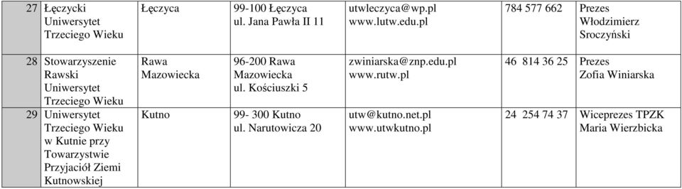 Kutnowskiej Rawa Mazowiecka Kutno 96-200 Rawa Mazowiecka ul. Kościuszki 5 99-300 Kutno ul.