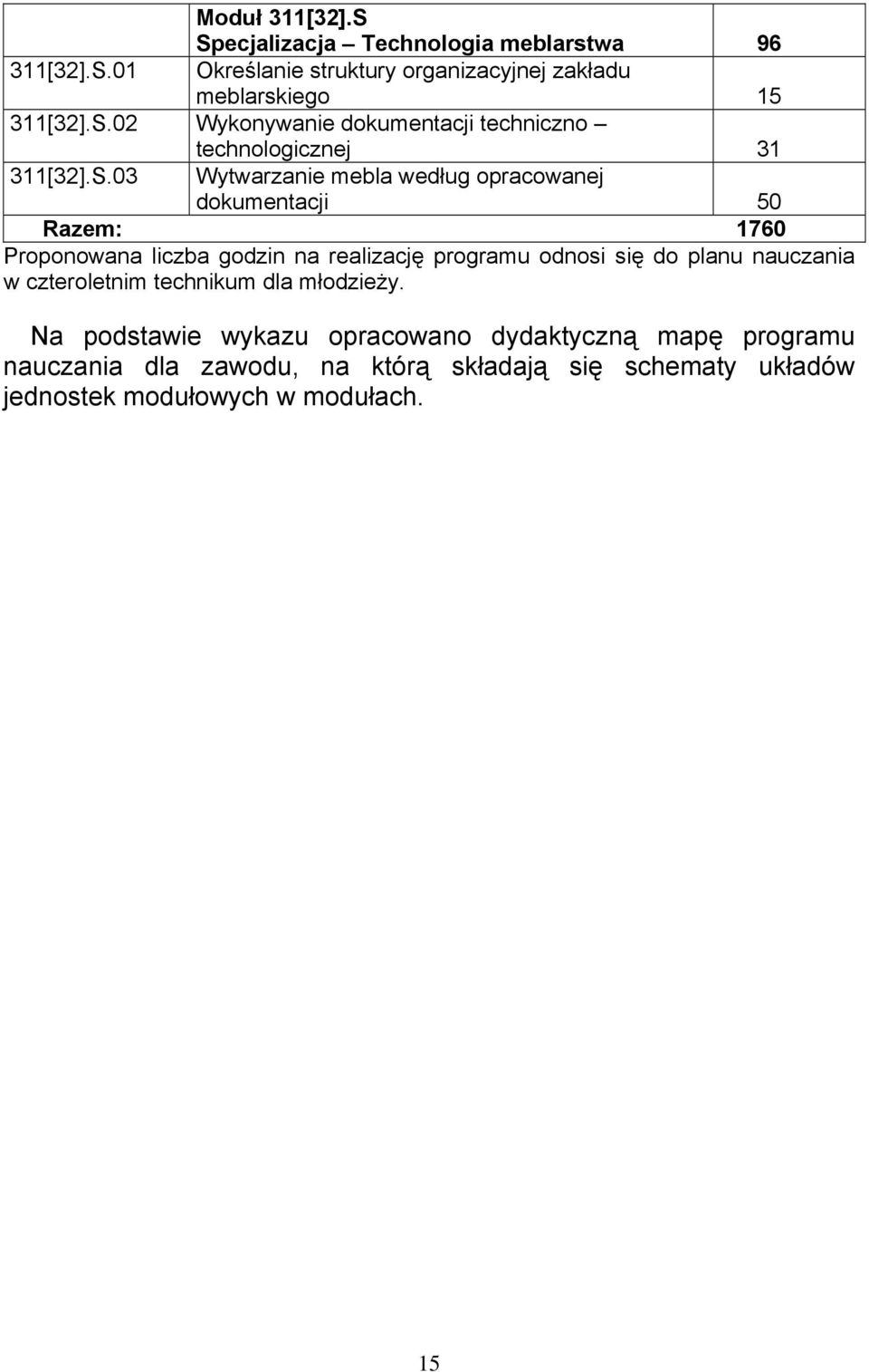 1760 Proponowana liczba godzin na realizację programu odnosi się do planu nauczania w czteroletnim technikum dla młodzieży.