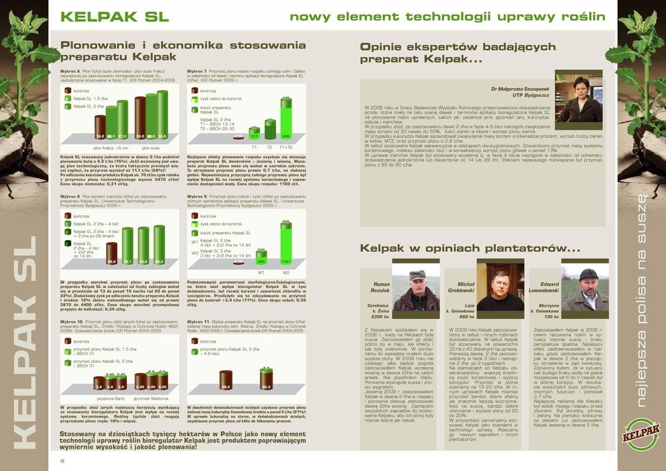 Plon korzeni marchwi (t/ha) po zastosowaniu preparatu. Uniwersytet Technologiczno- Przyrodniczy Bydgoszcz 2009 r. Wykres 10. Przyrost plonu zbóż jarych (t/ha) po zastosowaniu preparatu.