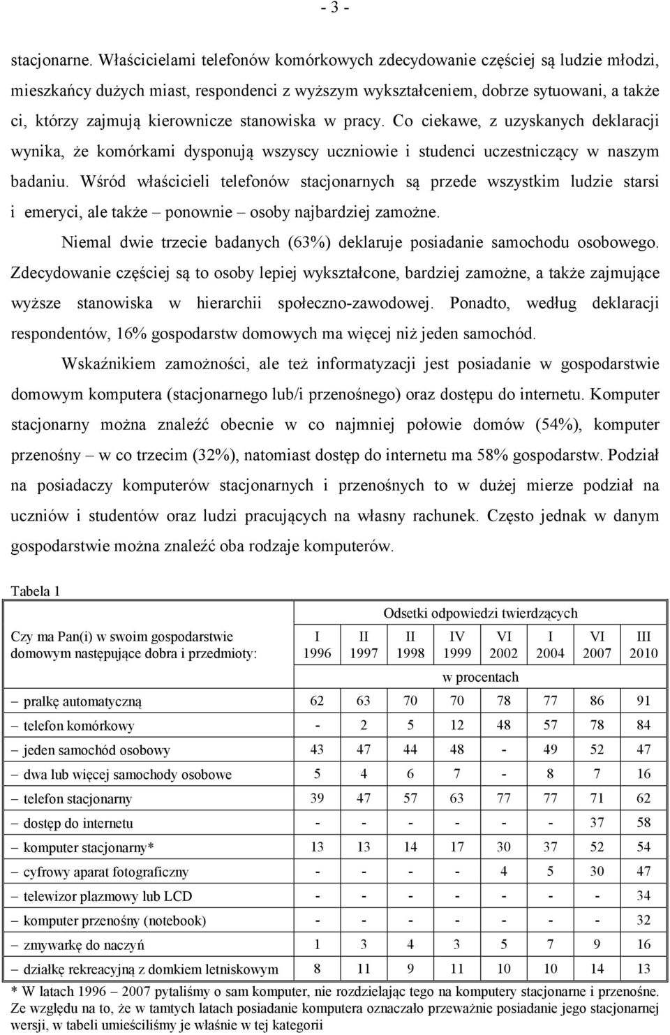 stanowiska w pracy. Co ciekawe, z uzyskanych deklaracji wynika, że komórkami dysponują wszyscy uczniowie i studenci uczestniczący w naszym badaniu.