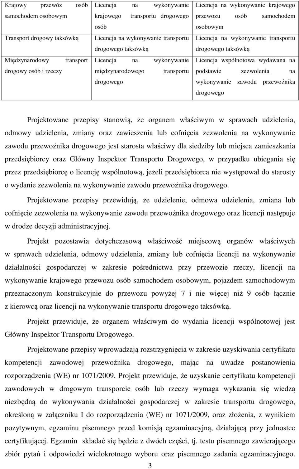 drogowego taksówką Licencja wspólnotowa wydawana na podstawie zezwolenia na wykonywanie zawodu przewoźnika drogowego Projektowane przepisy stanowią, że organem właściwym w sprawach udzielenia, odmowy