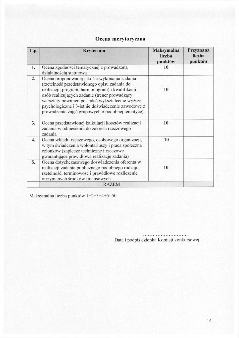 powinien posiadać wykształcenie wyższe psychologiczne i 3-letnie doświadczenie zawodowe z prowadzenia zajęć grupowych o podobnej tematyce). Przyznana liczba punktów 3.