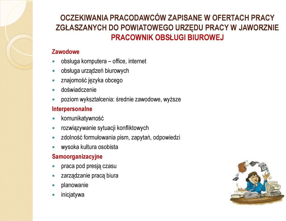 wykształcenia: średnie zawodowe, wyższe Interpersonalne komunikatywność rozwiązywanie sytuacji konfliktowych zdolność